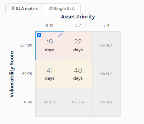 SLA-Matrix.png
