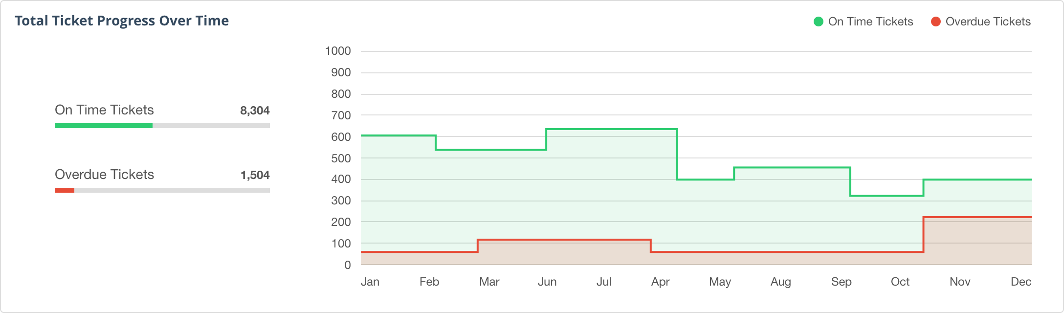 08-TicketingProgressBlock.png