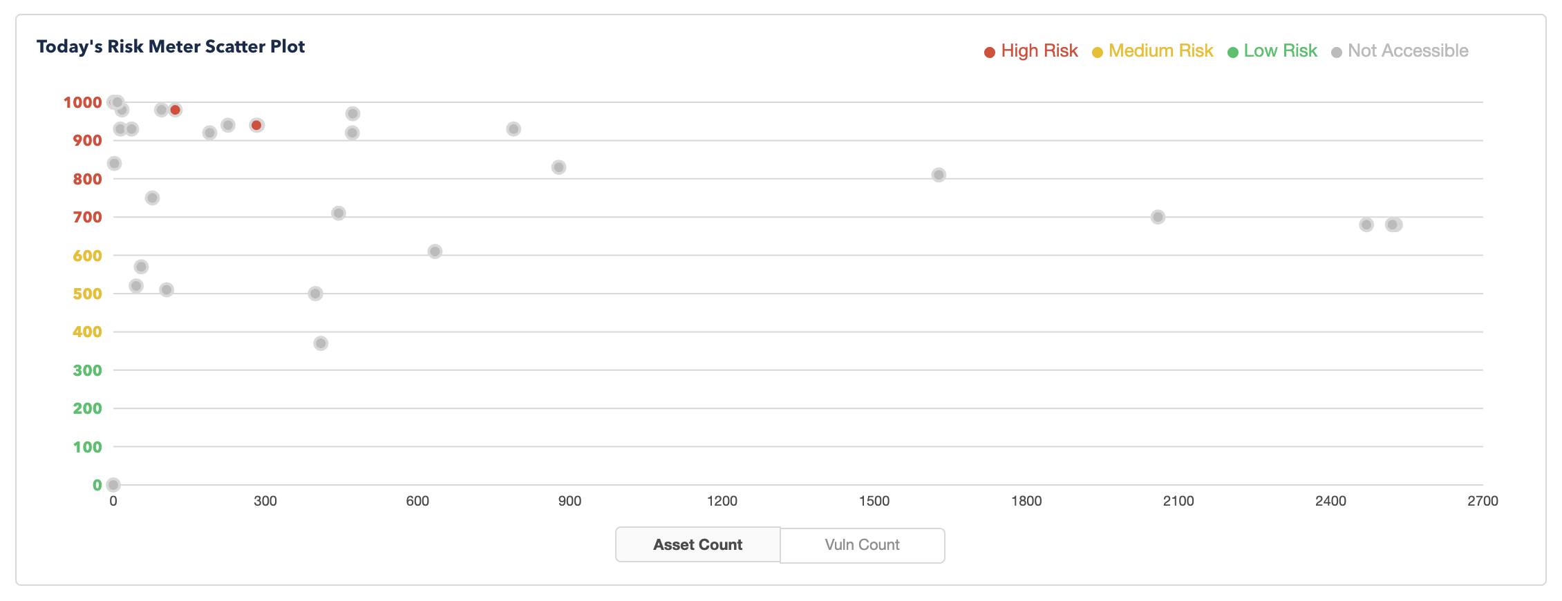greyed_out_Risk_meter_info.png
